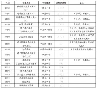 ​2020中考结束！2019宁波中考各区中学中考分数线汇总，快来看看