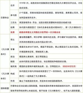 ​部编版：九下历史第10课《《凡尔赛条约》和《九国公约》》梳理