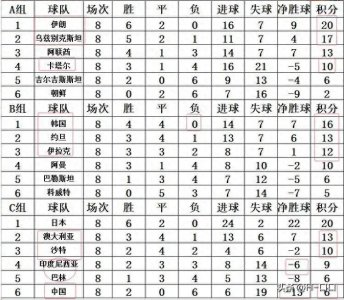 ​2002年世界杯预选赛，史上最强国足阵容，你认同吗？