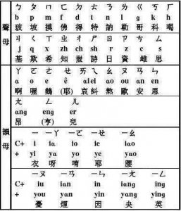 ​古代人没有拼音是怎么学习汉字的读音呢？