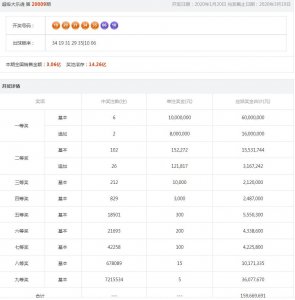 ​大乐透各种历史数据，离大奖更近一步！