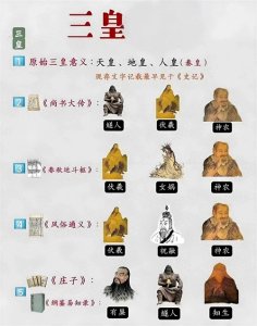 ​三皇五帝的历史：八种三皇主流说法、六种五帝界定与现代考古印证