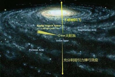 ​引力弹弓的原理是什么，我们来举个例子