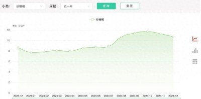 ​砂糖橘价格狂飙！过年买到手软的秘密揭秘