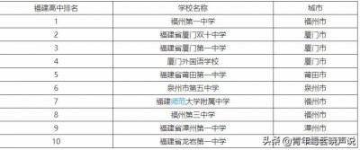 ​福建省省十大高中名校：福州一中、厦门双十中学、厦门一中上榜
