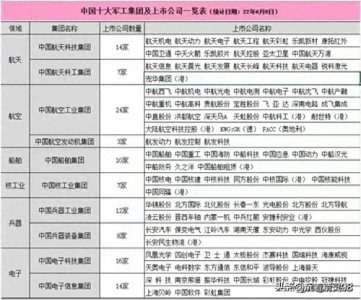 ​中国十大军工集团及上市公司，涨知识了！