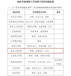 ​南京工程学院新增3个硕士点，学校可能更名为南京工程大学