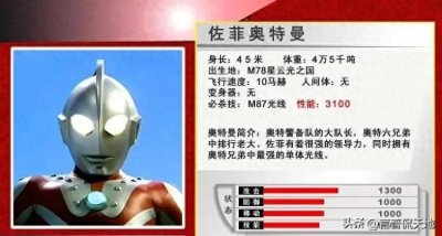 ​奥特六兄弟实力大揭秘：哪位才是最强者？