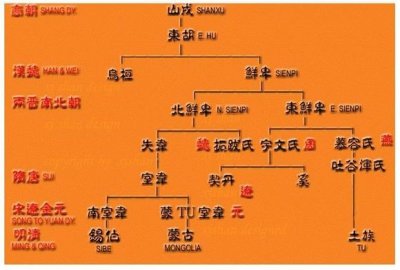 ​揭秘鲜卑的起源与发展