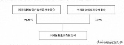 ​控制2000家公司，央企保利究竟有多牛？