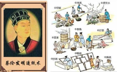 ​中国古代有哪些发明，你知道几个？