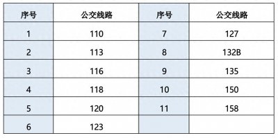 ​2024年佛山“行通济”公交出行指引来了