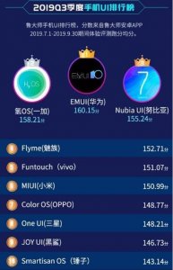 ​努比亚比魅族和小米还流畅？鲁大师排行榜遭质疑，你认可吗？