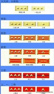 ​国民政府1935年首批授军衔上将名单，共计29人（完整版）