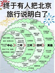​必看！2025年全国34省份旅游景点地图，手机存好，畅玩无忧！