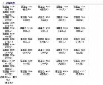 ​诺基亚所有机型一览表 诺基亚历年所有型号大全图