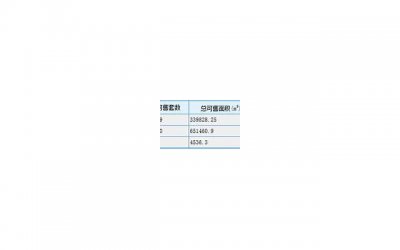 ​每日分享一句话