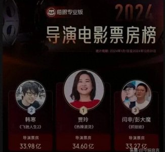 ​外媒评选中国十大导演引热议：艺术成就与观众口碑的双重考量