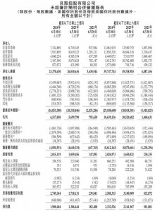 ​贝壳季报图解：营收260亿经调整净利18.2亿，回购授权升至50亿美元