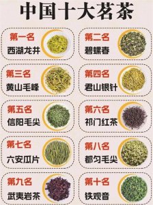 中国十大茗茶盘点？