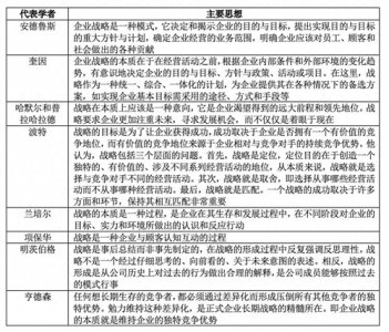 ​战略管理的主要理论思想
