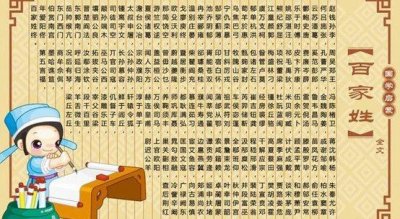 百家姓一共有多少个姓（百家姓氏全部包含多少）