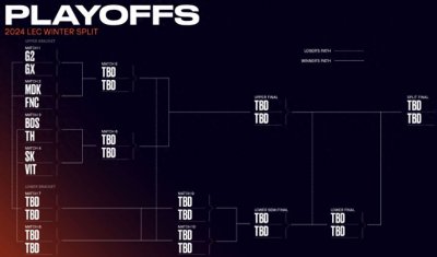 ​LEC季后赛晋级队伍介绍，8支队伍竞争冬季赛冠军
