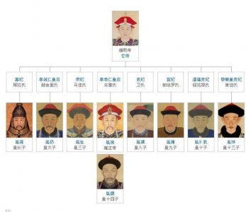 ​九子夺嫡真正的历史事实和结果