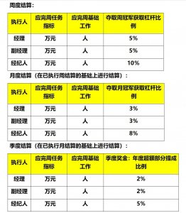 ​团队管理制度