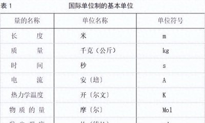 ​古人大智慧？中国“斤”用了几千年，与国际接轨正好等于500克！
