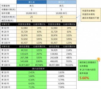 ​2024年香港保险竞争加剧，安盛「挚汇」领跑市场
