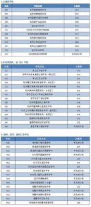 ​杭州长征高中历年录取分数线变化及影响因素分析